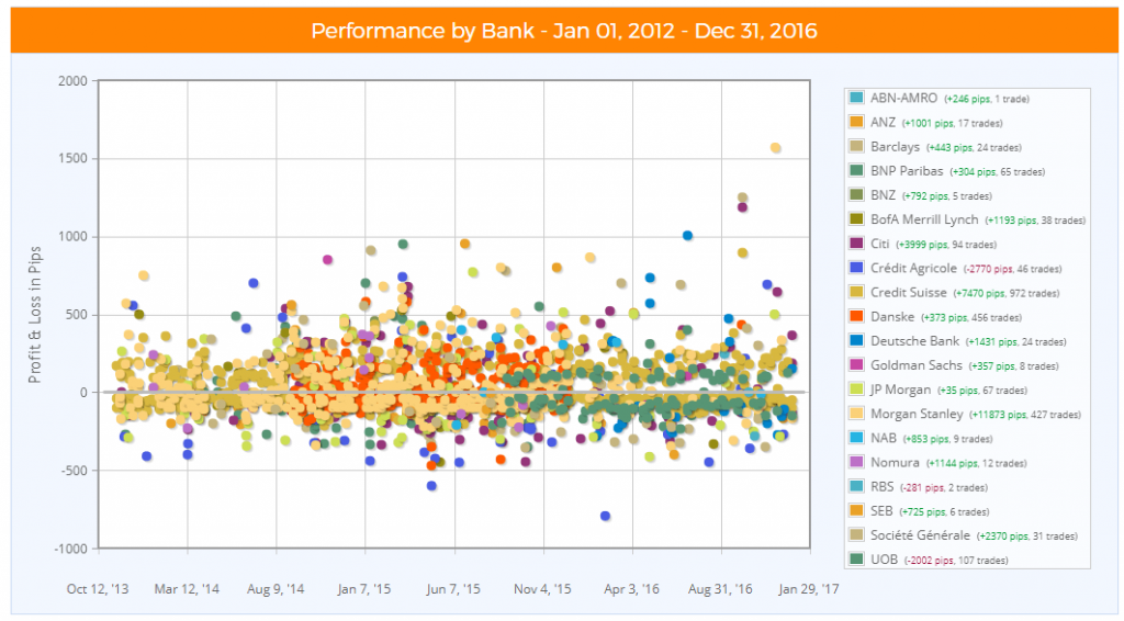 Rekomendacje banków dla rynku Forex