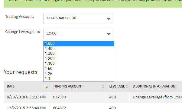 ic markets - wybór dźwigni