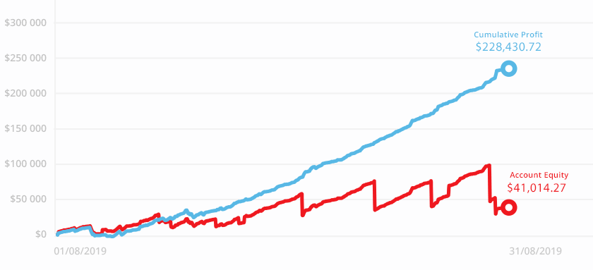 trader miesiaca sierpien 2019 tickmill - Tickmill: Trader miesiąca zarobił $228 000