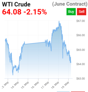 oil wti cena