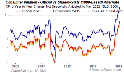 CPI shadowstats inflacja usa
