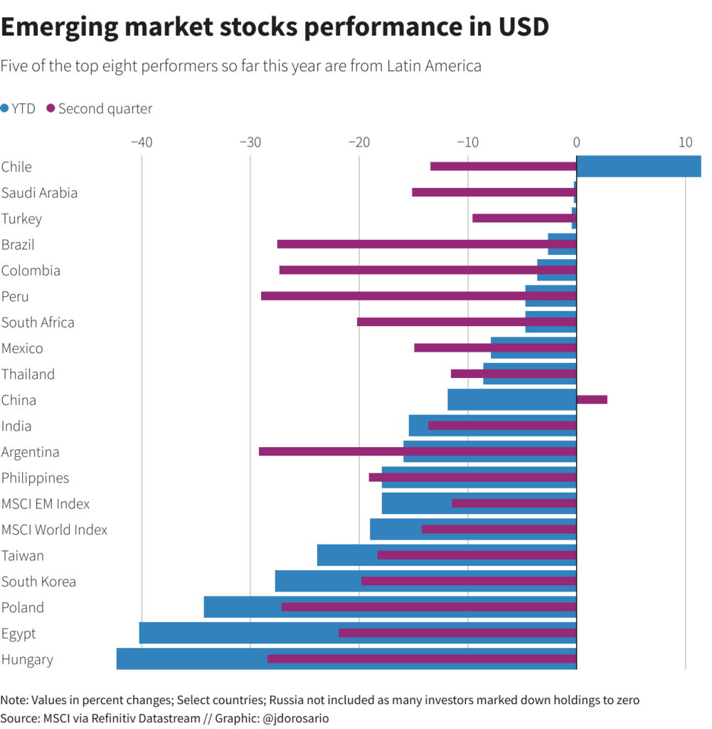 Wykres 2 rynki wschodzace - Ponure perspektywy dla rynków wschodzących