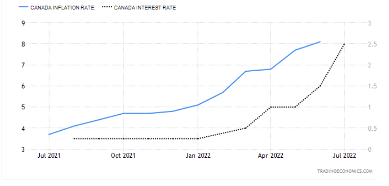 kanada inflacja