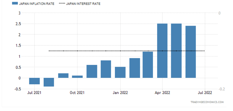 japonia inflacja