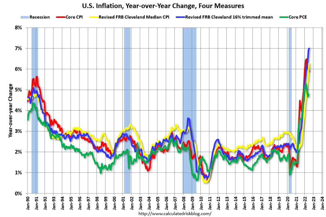wykres inflacja bazowa - Inflacja w USA - jest zbyt wcześnie na optymizm. MakroPrzegląd #3/4 Sierpień