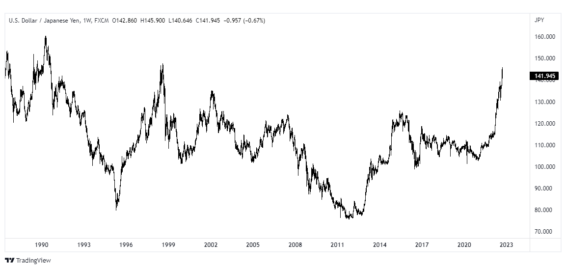 usdjpy dolar jen