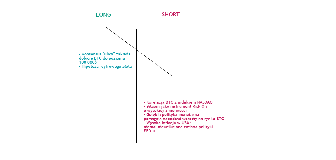 bitcoin analiza fundamentalna