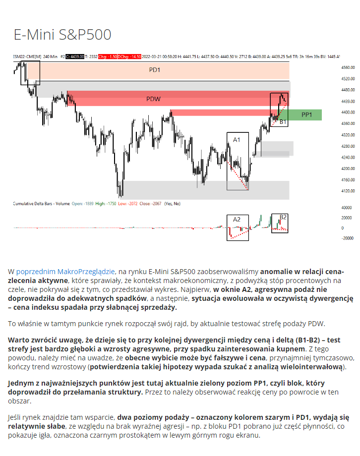 us500 indeks usa