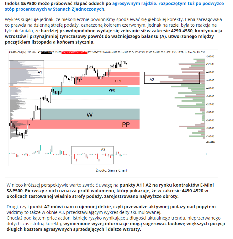 makroprzeglad forexrev