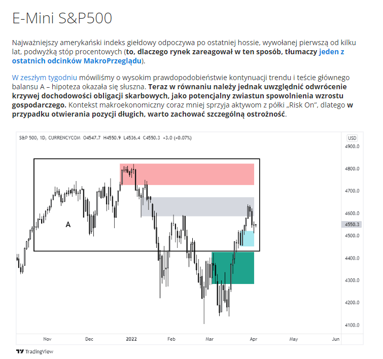 indeks sp500 