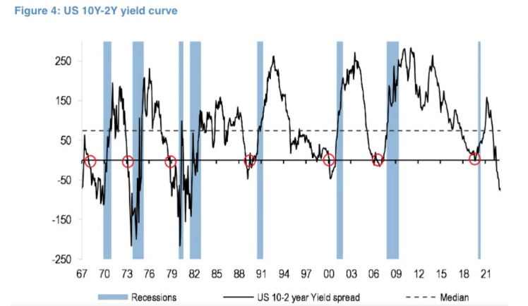 2 10 bonds us yield - Liczysz na dalsze wzrosty? Możesz się rozczarować. MakroPrzegląd #4/4 Luty