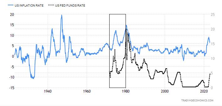 inflacja usa wykres
