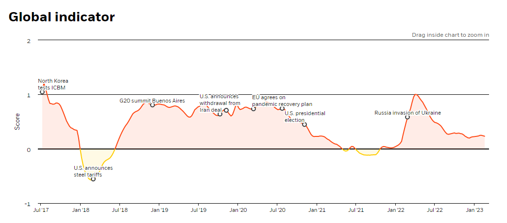 zloto bitcoin obligacje usa wykres tradingview