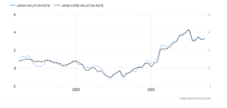 inflacja japonia wykres
