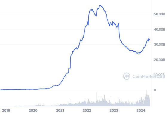 usdc market cap kapitalizacja rynkowa