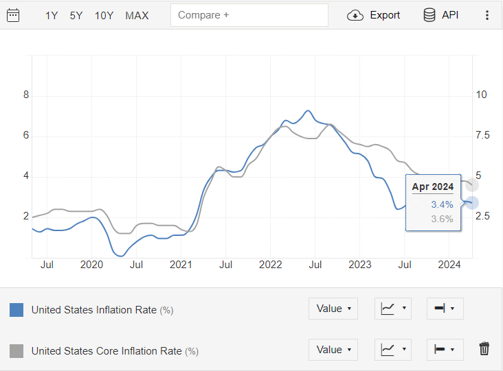 inflacja bazowa usa cpi core cpi