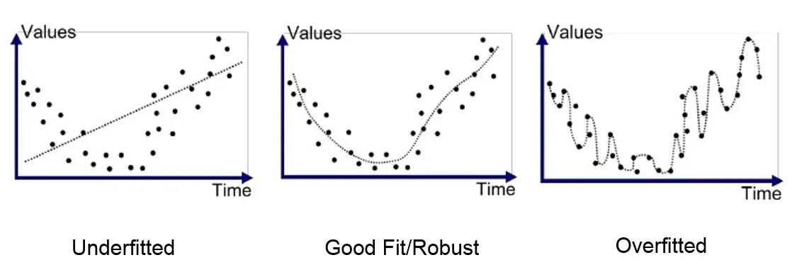 ai overfitting gielda