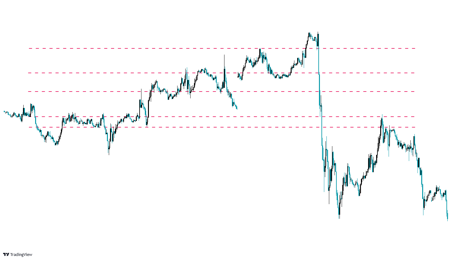 trading forex wsparcie opor