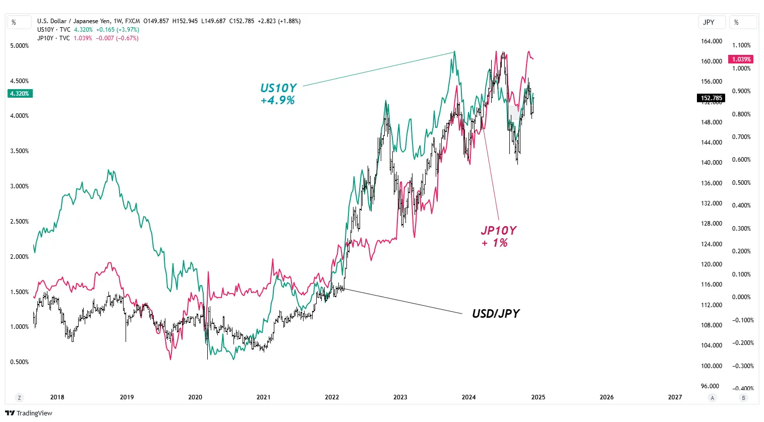 usdjpy wykres tradingview