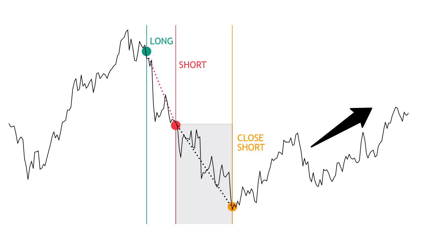 hedging kontrakty cfd forex tradingview