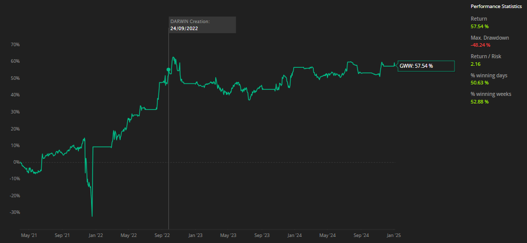 darwinex social trading wykres trading spolecznosciowy