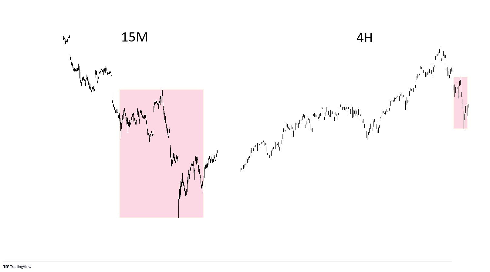 wykres tradingview