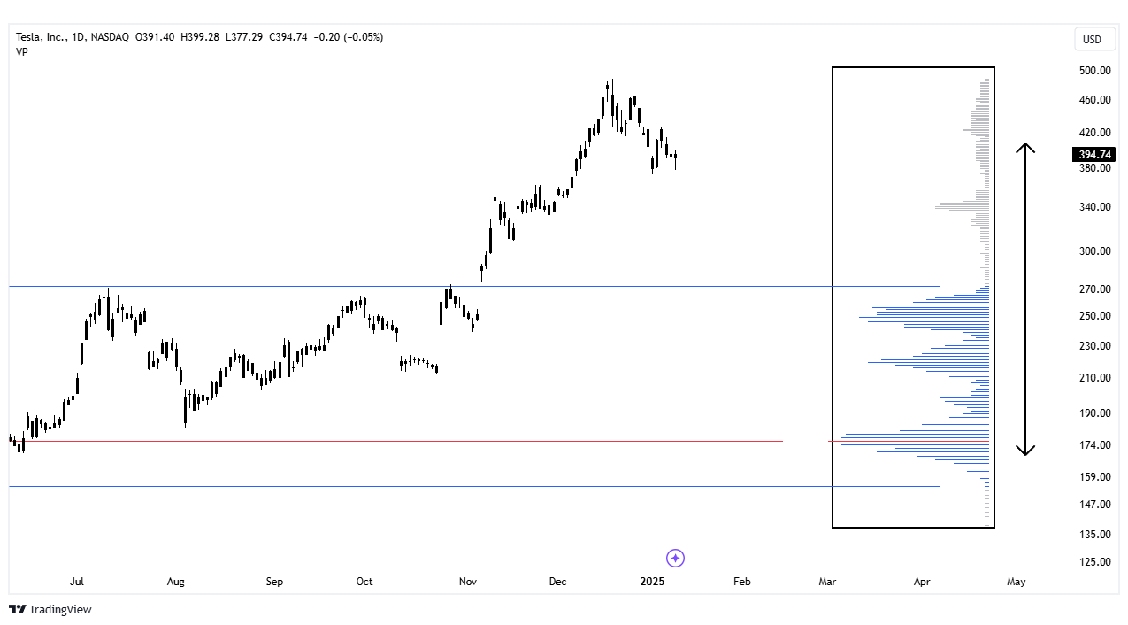 tradingview wykres profil wolumenu