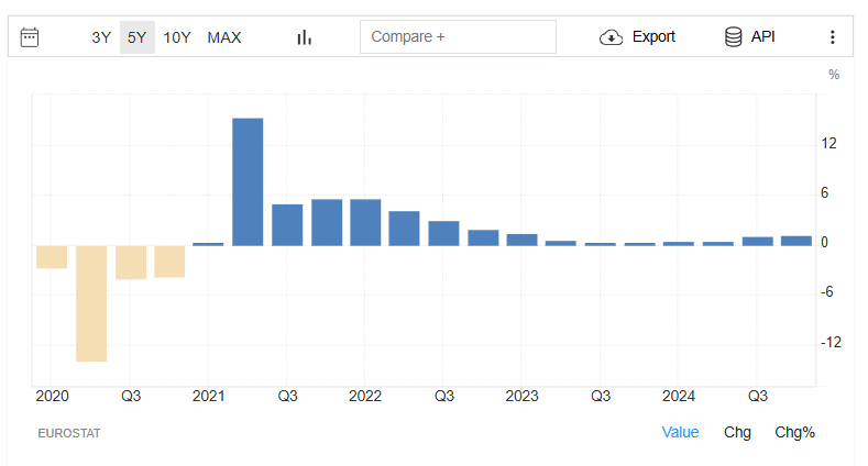 Strefa Euro PKB