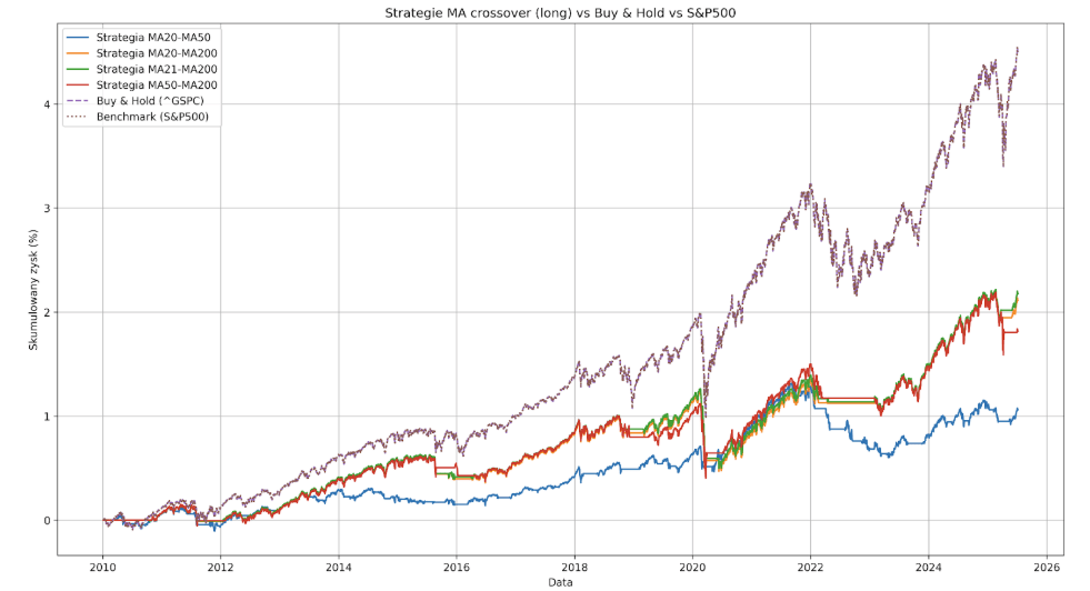 chatgpt ai strategia trading inwestowanie