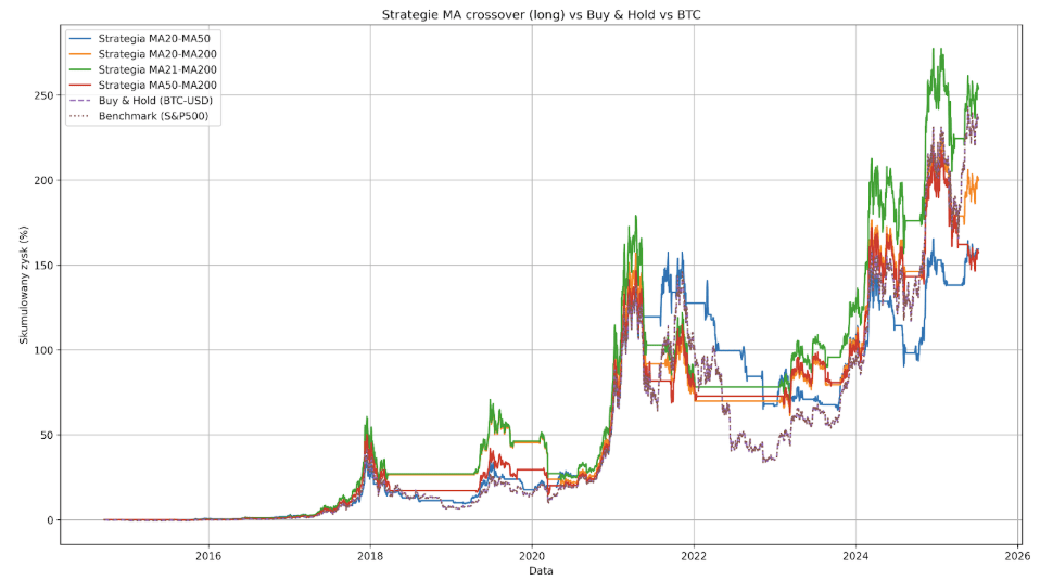 bitcoin chatgpt strategia ai trading inwestowanie wykres