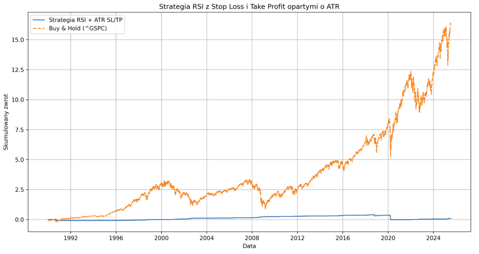 strategia ai chatgpt trading