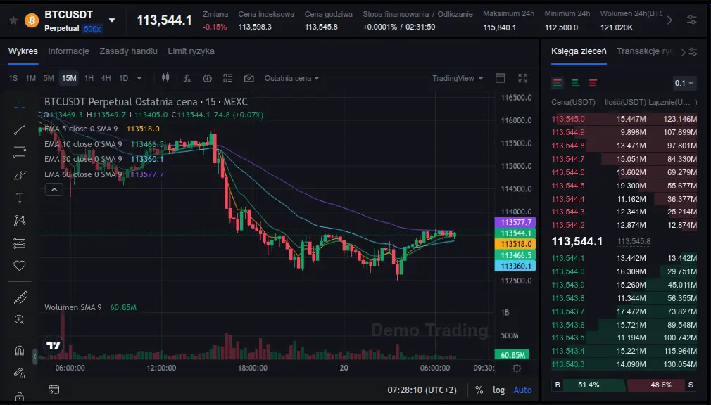 mexc gielda kryptowalut tradingview wykres